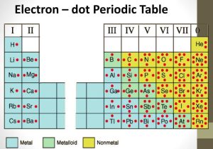 Worksheet Electron Dot Diagrams and Lewis Structures Answers as Well as Lewis Dot Diagram Structures Ppt