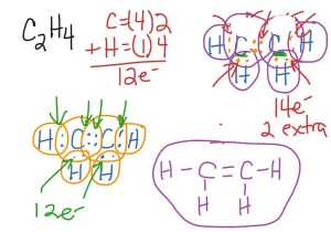 Worksheet Electron Dot Diagrams and Lewis Structures Answers or Drawn Molecule C2h2 Pencil and In Color Drawn Molecule C2h