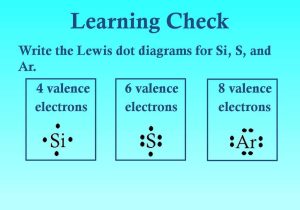 Worksheet Electron Dot Diagrams and Lewis Structures Answers together with Write Electron Dot formula for C3h8 Bing Images