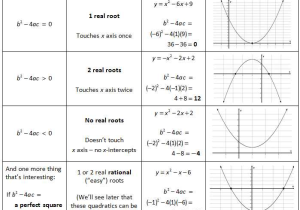 Worksheet Graphing Quadratic Functions A 3 2 Answers as Well as Quadratic formula Discriminant