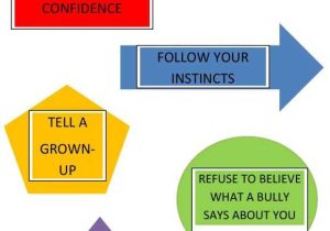 Worksheets On Bullying for Elementary Students and 130 Best Bullying Images On Pinterest