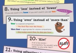 Writing A Function Rule Worksheet as Well as 18 Mon Writing Mistakes On social Media Infographic