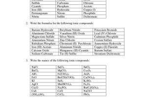 Writing Binary formulas Worksheet as Well as Writing Chemical formulas for Binary Ionic Pounds Worksheet