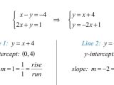 Writing Linear Equations Worksheet Answers together with solving Linear Systems by Graphing