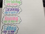 Writing Process Worksheet Also Writing Process Anchor Chart to Use as whole Class and Modeling for