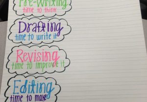 Writing Process Worksheet Also Writing Process Anchor Chart to Use as whole Class and Modeling for